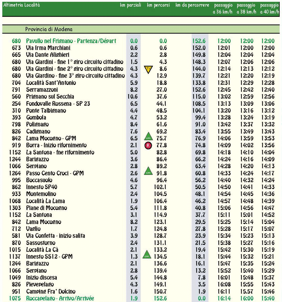 Programma